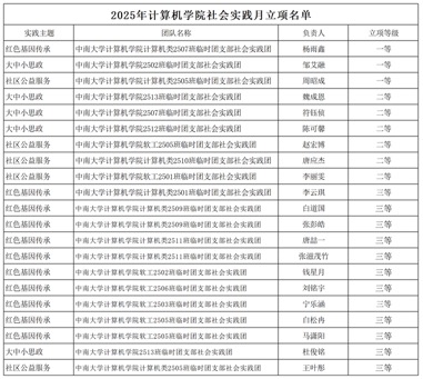 2025年色情网站
社会实践月立项名单_Sheet1 2025年色情网站
社会实践月立项名单_Sheet1